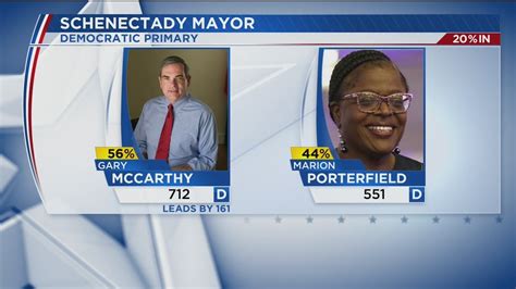 Schenectady mayor candidate talks issues with News10